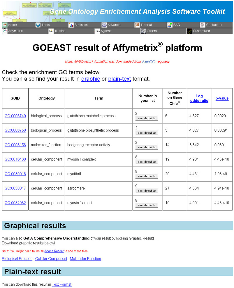 tutorial-affy-results